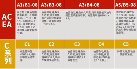 一樣的花錢換機油,不同的認證到底區(qū)別多大?
