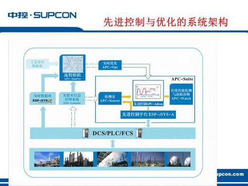 一份不錯(cuò)的工廠自動(dòng)化解決方案ppt