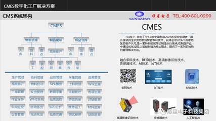 史上最全C-MES數字化工廠解決方案!