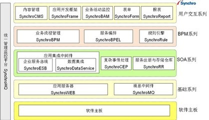 協同電子政務數據交換平臺方案 - 暢享網 - 全球華文領域“管理+it”第一門戶