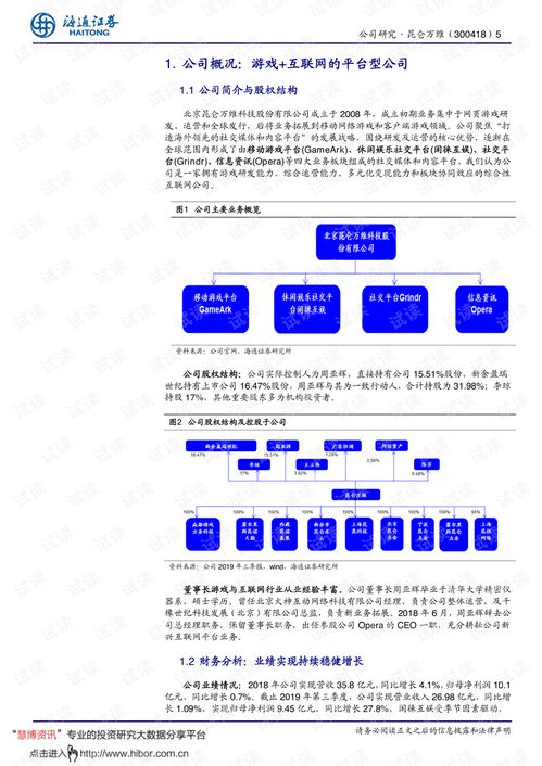 20200310 海通證券 昆侖萬(wàn)維 300418 公司研究報(bào)告 休閑類(lèi)游戲持續(xù)亮眼,互聯(lián)網(wǎng)平臺(tái)積極擴(kuò)張.pdf