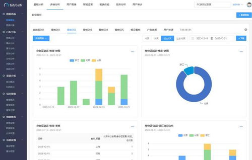 易分析網站統計分析產品說明
